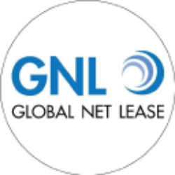 Global Net Lease, Inc. Share Price